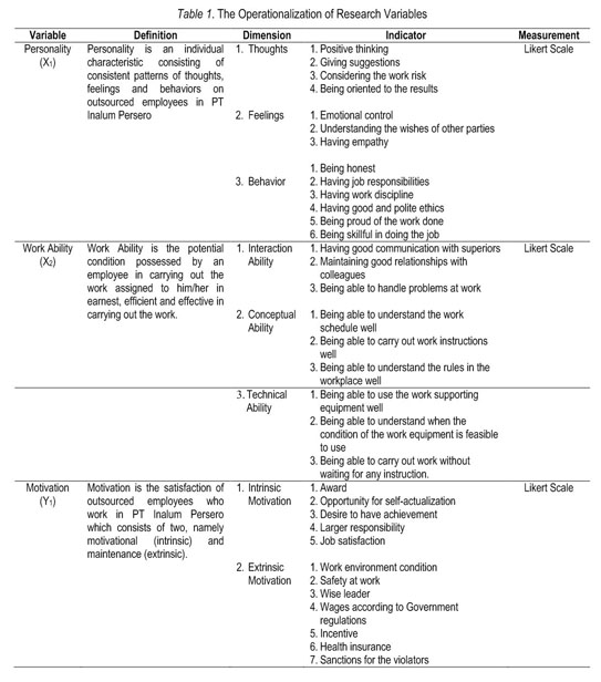 Gale Academic Onefile Document The Analysis Of Personality And Work Ability On The Performance Of Outsourcing Employees With Work Motivation As Intervening Variable At Pt Inalum Persero In Kuala Tanjung