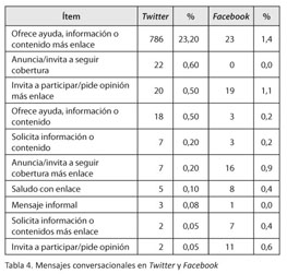 Figura N° 13: Países, ciudades e idiomas de los usuarios en FB de RLCS