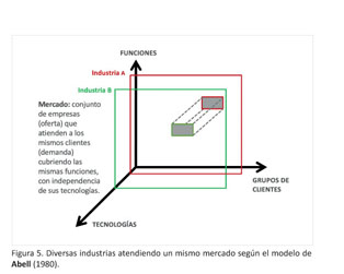 El audiolibro en España: ¿industria o modelo de negocio? - Document - Gale  OneFile: Informe Académico
