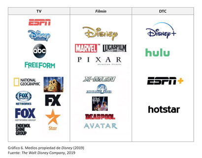 Cuánto cuesta la suscripción a Netflix, Disney +, Prime Video, HBO Max y  Filmin? Estos son los precios de las principales plataformas de 'streaming', Ocio y cultura