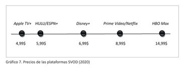 Cuánto cuesta la suscripción a Netflix, Disney +, Prime Video, HBO Max y  Filmin? Estos son los precios de las principales plataformas de 'streaming', Ocio y cultura