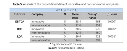 Intangible assets and superior and sustained performance of innovative  Brazilian firms - Document - Gale OneFile: Informe Académico