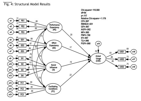 INVESTIGATING THE KEY FACTORS INFLUENCING THE USE OF ONLINE SOCIAL NETWORKS  IN PUBLIC SECTOR CONTEXT IN THE UAE