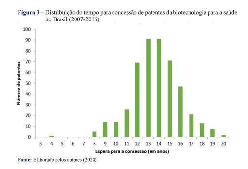 Indústria 4.0 aumenta produtividade das PMEs em 22% no Brasil