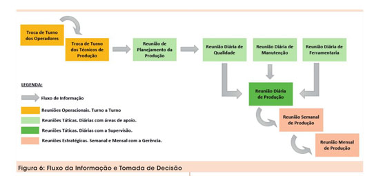 PDF) Implementação de uma rotina de acompanhamento de indicadores de  performance como base para a tomada de decisão