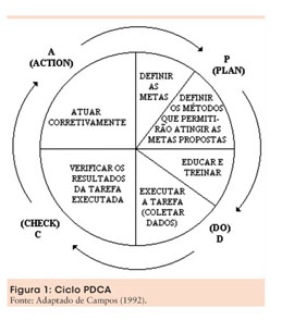 PDF) Implementação de uma rotina de acompanhamento de indicadores de  performance como base para a tomada de decisão