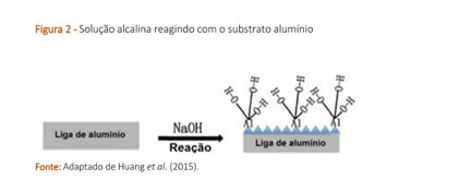 Evaluation of the parameters of the chemical machining process with NaOH in  square aluminum tubes/ Avaliacao dos parametros do processo de usinagem  quimica com NaOH em tubos quadrados de aluminio. - Document 