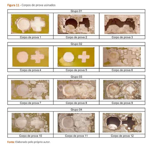 Evaluation of the parameters of the chemical machining process with NaOH in  square aluminum tubes/ Avaliacao dos parametros do processo de usinagem  quimica com NaOH em tubos quadrados de aluminio. - Document 