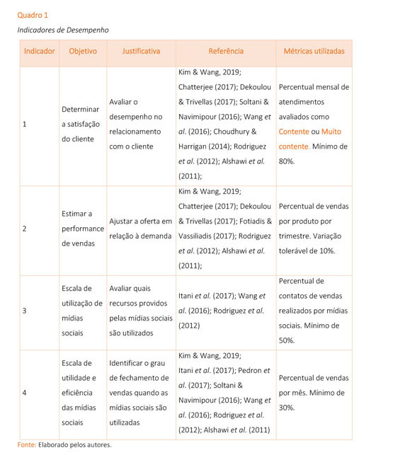 Análise por Triangulação de Métodos. Fonte: Elaborado pelas Autoras (2013).