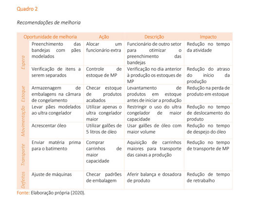 Seis Sigma é ferramenta de melhoria contínua para as empresas - Sebrae