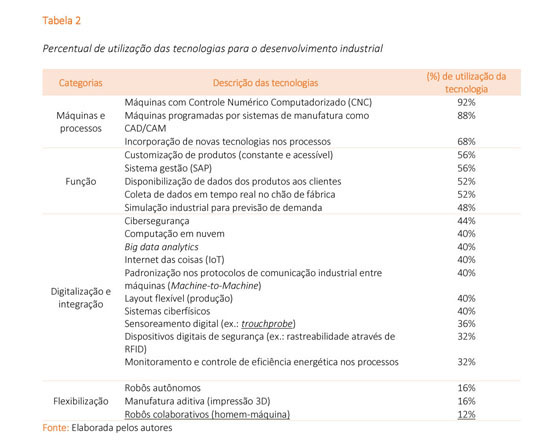 ESTRATEGIA DE DADOS E MARKETING DIGITAL: NOVAS FORMAS DE AUMENTAR RECEITAS  E DIMINUIR CUSTOS/ESTRATEGIA DE DADOS E MARKETING DIGITAL: NOVAS FORMAS DE  AUMENTAR RECEITAS E DIMINUIR CUSTOS. - Document - Gale OneFile