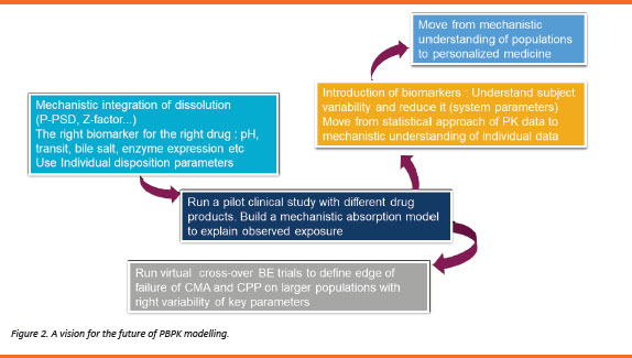 Workshop Report Usp Workshop On Exploring The Science Of Drug Absorption Document Gale Academic Onefile