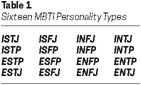 X-tale! Sans/Cross MBTI Personality Type: ISFP or ISFJ?