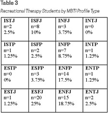 X-tale! Sans/Cross MBTI Personality Type: ISFP or ISFJ?