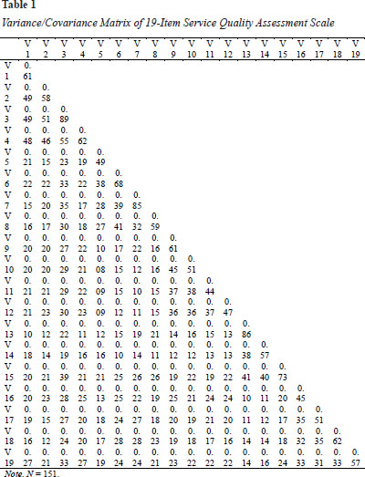 Assessing goodness of fit in confirmatory factor analysis - Document - Gale  Academic OneFile