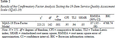 Assessing goodness of fit in confirmatory factor analysis - Document - Gale  Academic OneFile