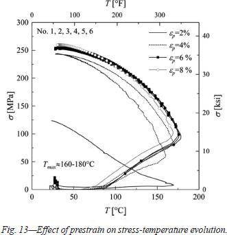 The elastic strain range for superelastic nitinol and 316 stainless