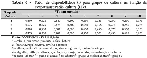 Características da cultura do feijão-coeficiente de cultivo (k c )
