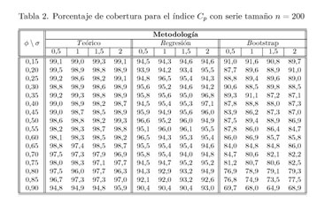 tabla de intervalos de confianza