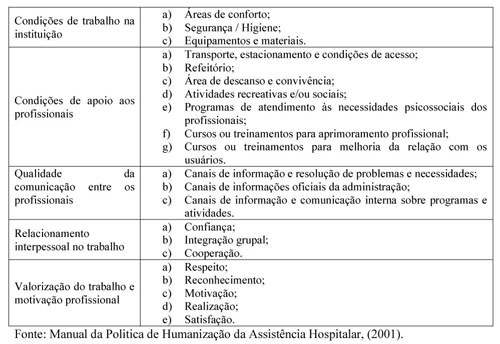 Perguntas do questionário específicas para o GTH.