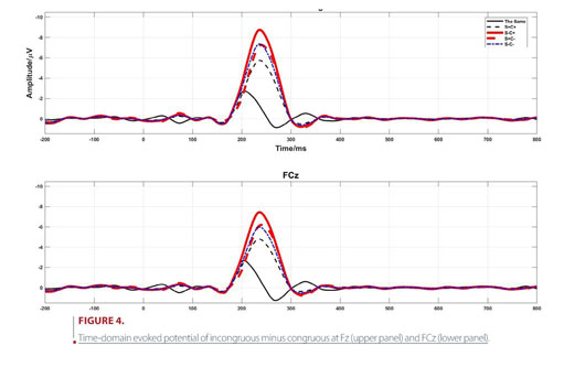 A Facilitatory Effect Of Perceptual Incongruity On Target Source Matching In Pictorial Metaphors Of Chinese Advertising Eeg Evidence Document Gale Academic Onefile