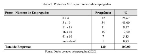 Sebrae - Você sabe o que é empate ficto? O empate ficto é