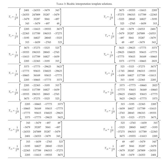 Square Root By Long Division Method At Algebra Den