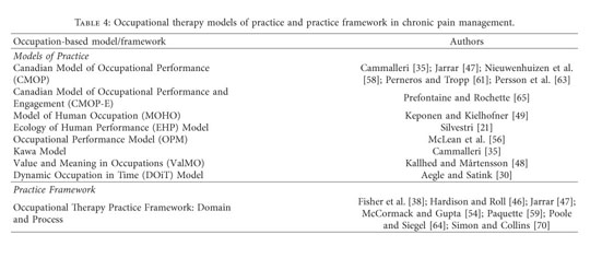 Occupational Therapy Model part 1 Compare and Contrast CMOP, PEO