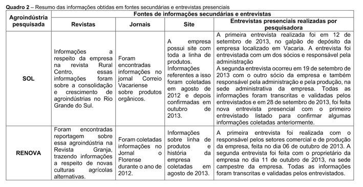 Empresa de Luiz Alves inova com lançamento de 'chimia' zero adição