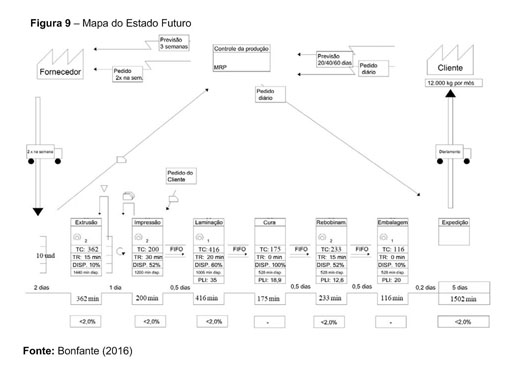 Dinamicamente - O que é #VSM? Value Stream Mapping ou Mapeamento