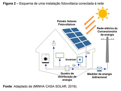 Brasil ultrapassa os 185 GW de potência instalada — Agência Nacional de  Energia Elétrica
