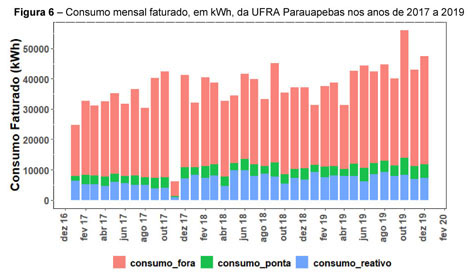 Brasil ultrapassa os 185 GW de potência instalada — Agência Nacional de  Energia Elétrica