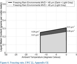 Spi Cam In Wc.Gale Academic Onefile Document Development Of Sld Capabilities In The Rta Icing Wind Tunnel