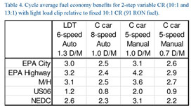 VC-Turbo – the world's first production-ready variable compression