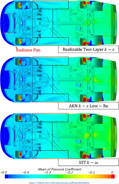 Los krans Kindercentrum Turbulence Models and Model Closure Coefficients Sensitivity of NASCAR  Racecar RANS CFD Aerodynamic Predictions - Document - Gale Academic OneFile