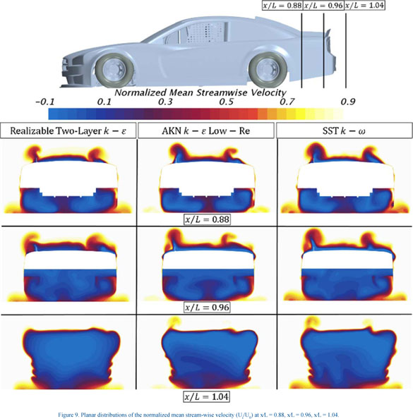 Los krans Kindercentrum Turbulence Models and Model Closure Coefficients Sensitivity of NASCAR  Racecar RANS CFD Aerodynamic Predictions - Document - Gale Academic OneFile