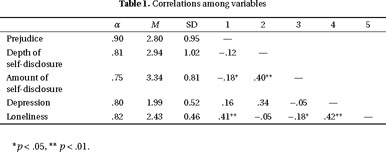 An exploratory study on adolescents' experiences of using ICQ (I Seek You)  - Document - Gale Academic OneFile