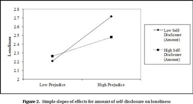 An exploratory study on adolescents' experiences of using ICQ (I Seek You)  - Document - Gale Academic OneFile