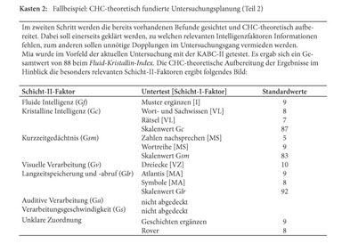 Gale Academic Onefile Document Selection Use And Interpretation Of German Intelligence Tests For Children And Adolescents Based On Chc Theory Update Extension And Critical Discussion Auswahl Anwendung Und Interpretation Deutschsprachiger