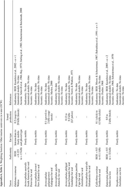 Spi Cam In Wc.Gale Academic Onefile Document Marine Mammal Noise Exposure Criteria Updated Scientific Recommendations For Residual Hearing Effects