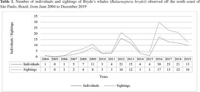 PDF) First report of a helminth infection for Bryde's whale Balaenoptera  edeni Anderson, 1878 (Cetacea, Balaenopteridae)