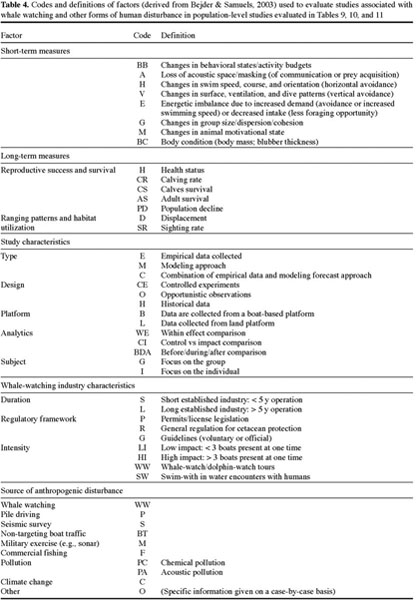 Marine Mammal Noise Exposure Criteria: Assessing the Severity of Marine  Mammal Behavioral Responses to Human Noise. - Document - Gale Academic  OneFile