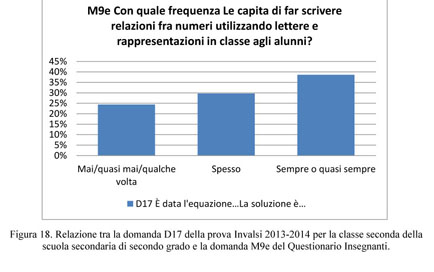 Test INVALSI di terza media: informazioni utili - Matematica Facile