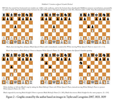 Kings Gambit Playbook: 200 Opening Chess Positions for White