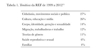 Revista Estudos Feministas - REF