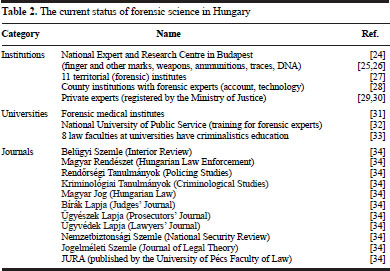 OSAC Releases an Online Lexicon for the Forensic Sciences