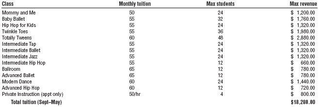 Estimated Tuition (September to May)