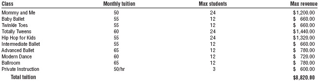 Estimated Tuition (July - August)
