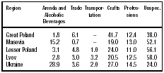 Table 3. Economic Structure of Jewish Population in Poland-Lithuania in the 18th century