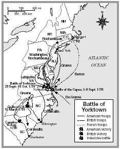 Yorktown, Battle of